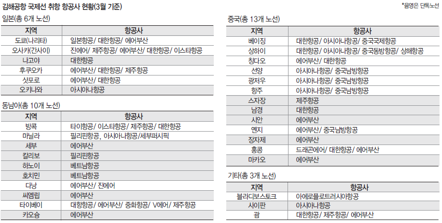 에디터 사진